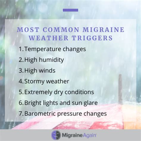 Weather and Migraine .